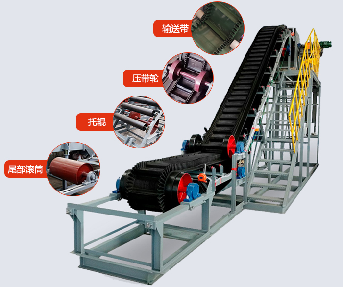 大傾角帶式輸送機(jī)結(jié)構(gòu)有：輸送帶，托輥，壓帶輪，尾部滾筒等。